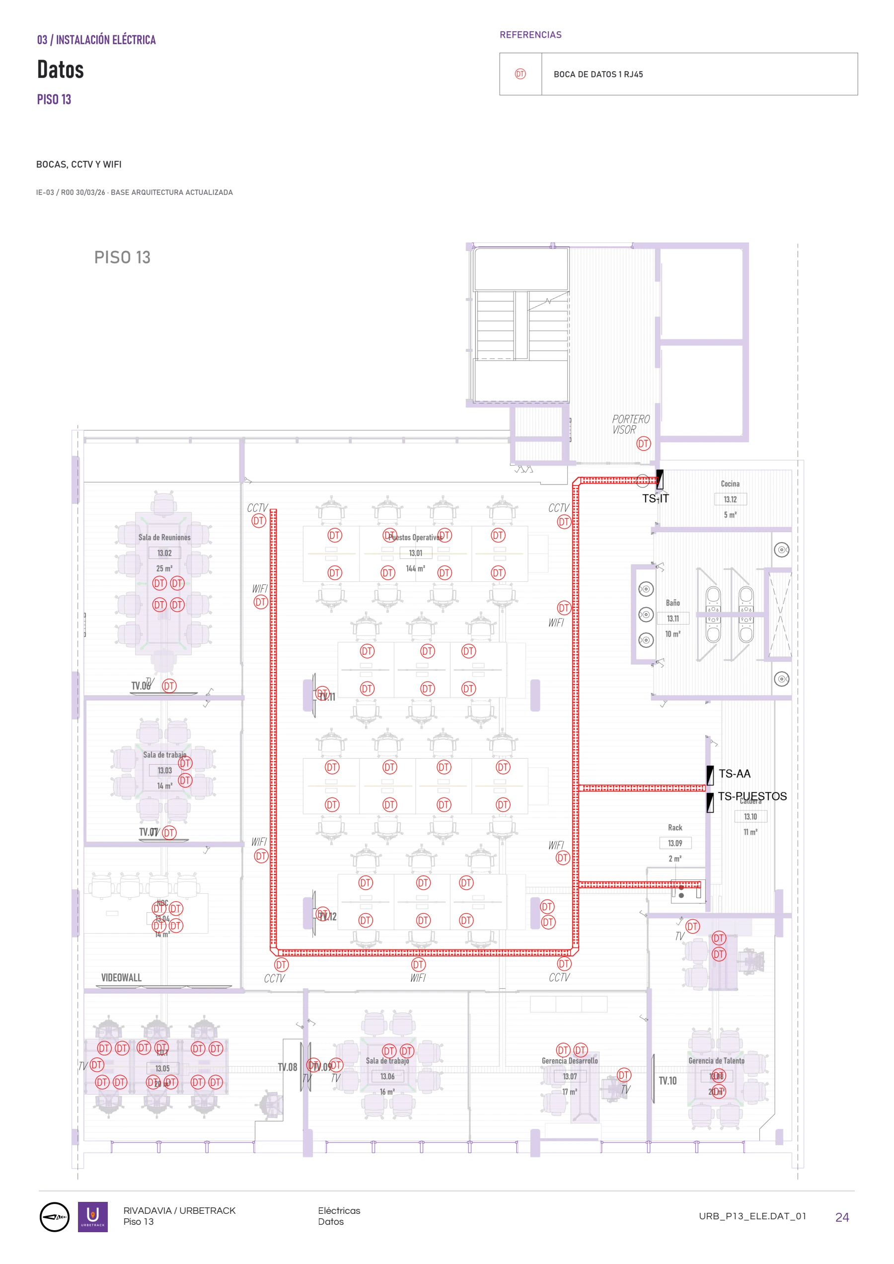 Datos: Piso 13 · Datos